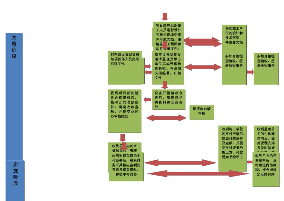 系统集成项目管理工作流程图_第2页