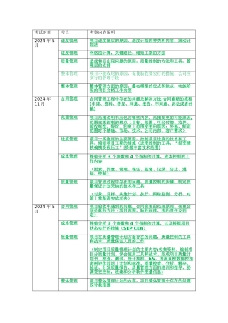 系统集成项目管理工程师历年考点分析