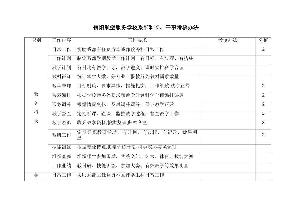 系部科长、干事考核办法_第1页