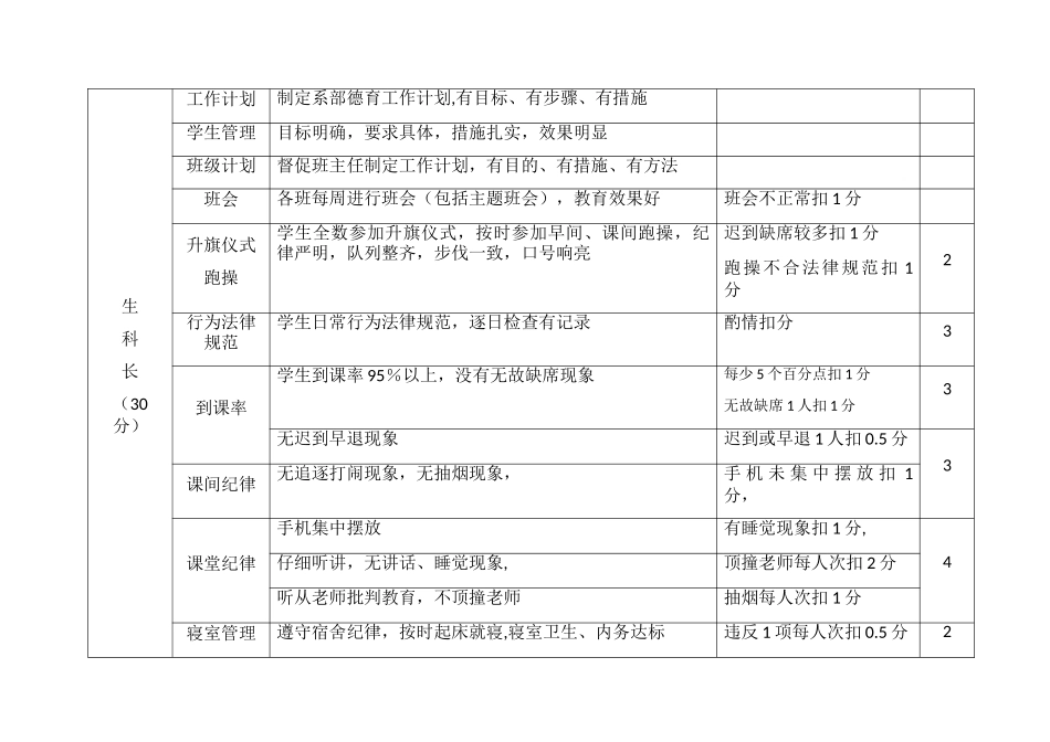 系部科长、干事考核办法_第2页