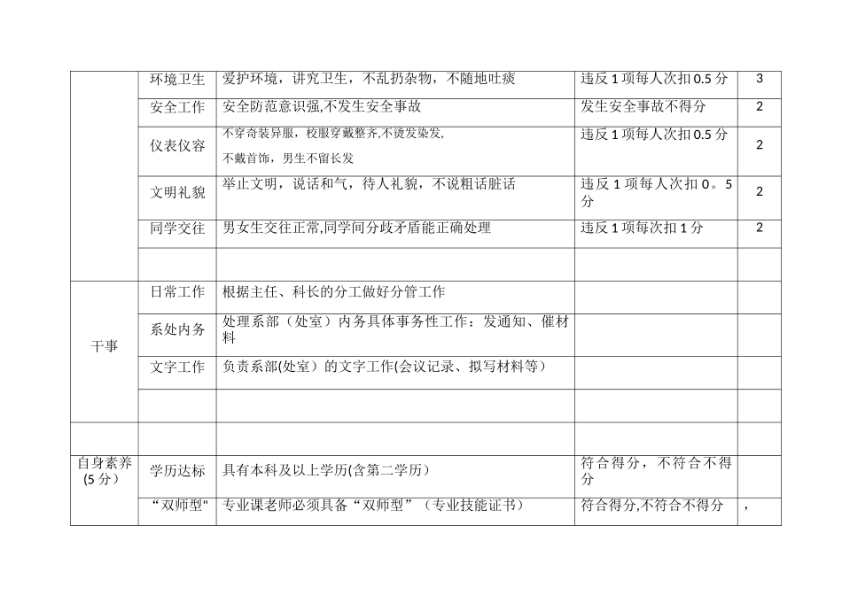 系部科长、干事考核办法_第3页