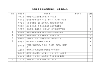 系部科长、干事考核办法
