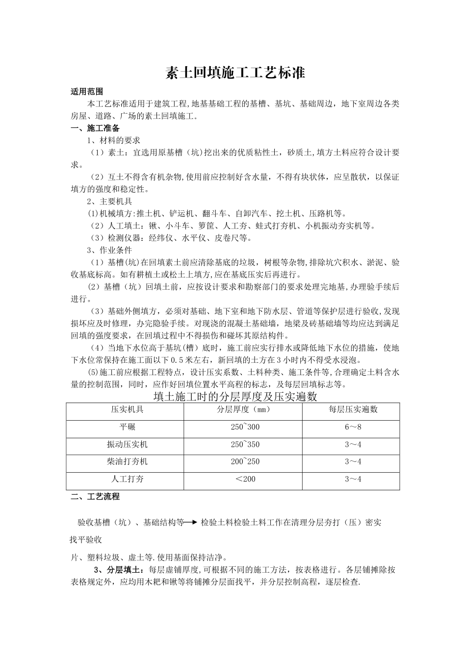 素土回填施工工艺标准_第1页