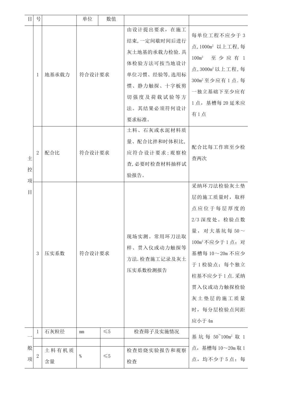 素土及灰土地基质量检验_第3页