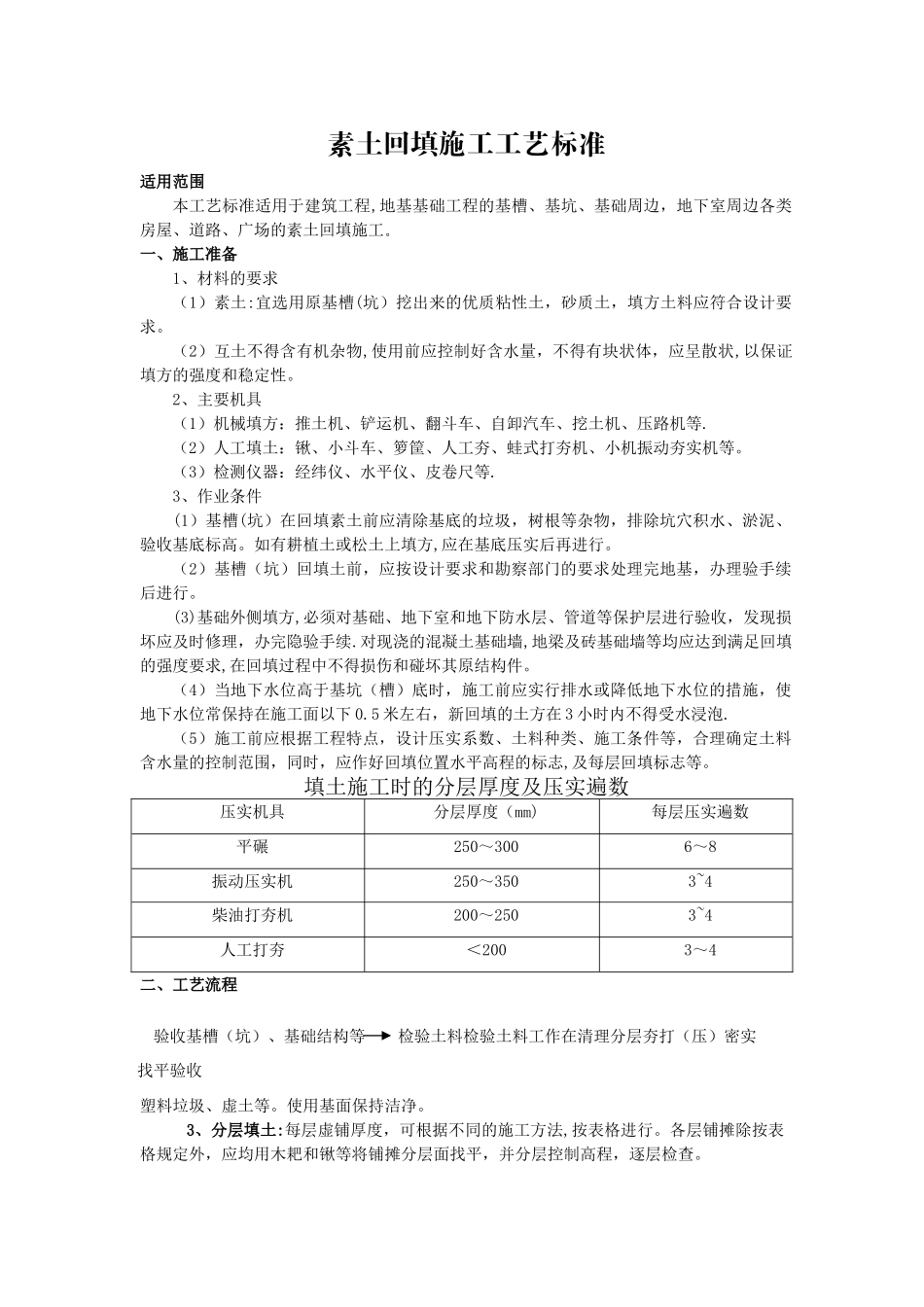 素土回填施工工艺标准03321_第1页