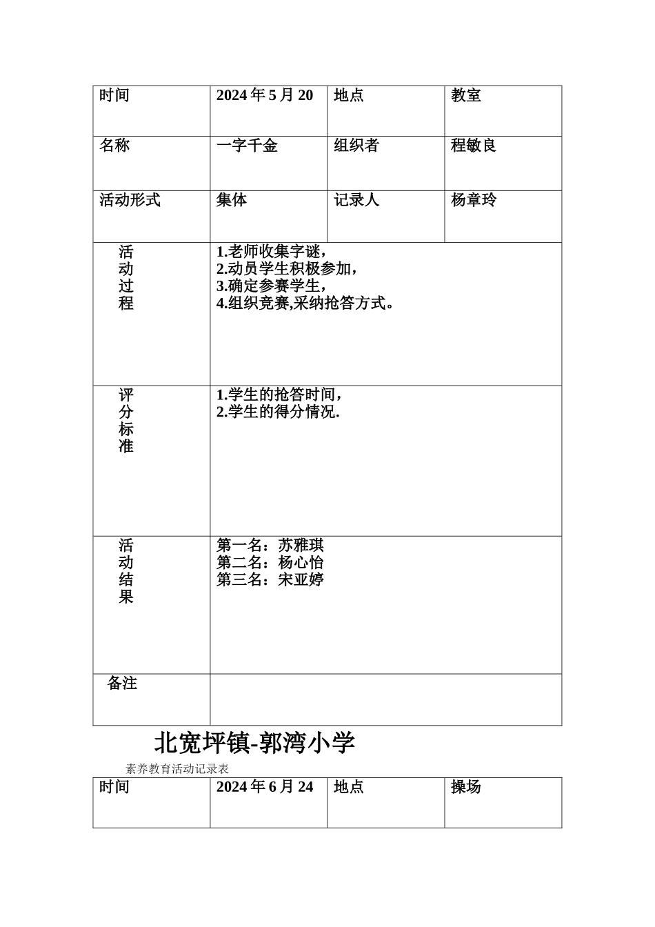 素质教育活动记录表1_第2页