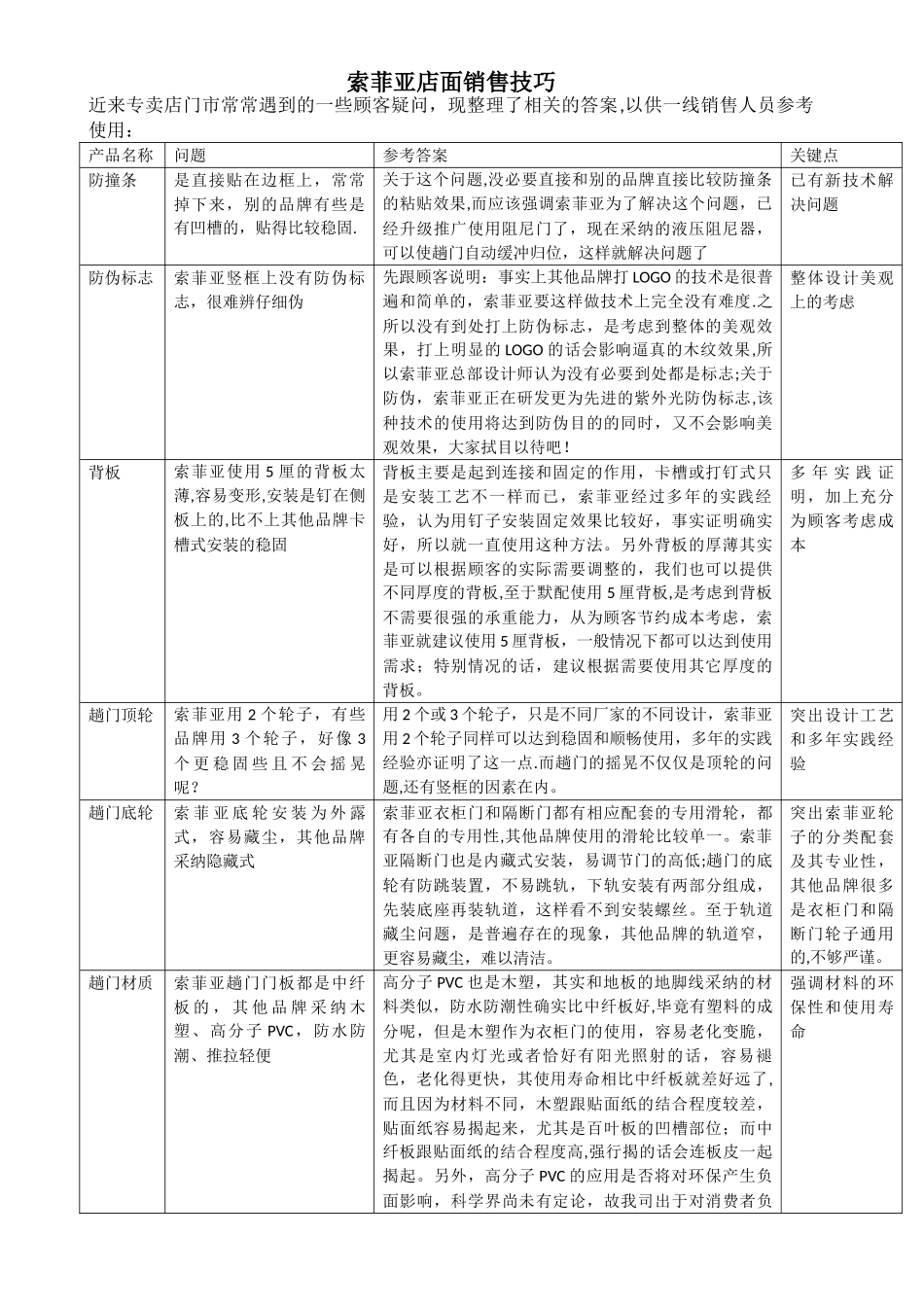 索菲亚店面销售技巧_第1页