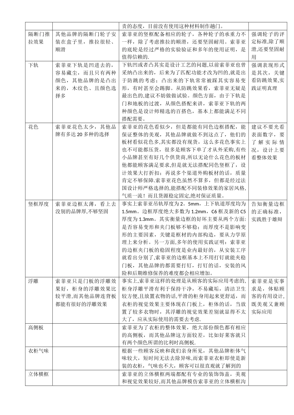 索菲亚店面销售技巧_第2页