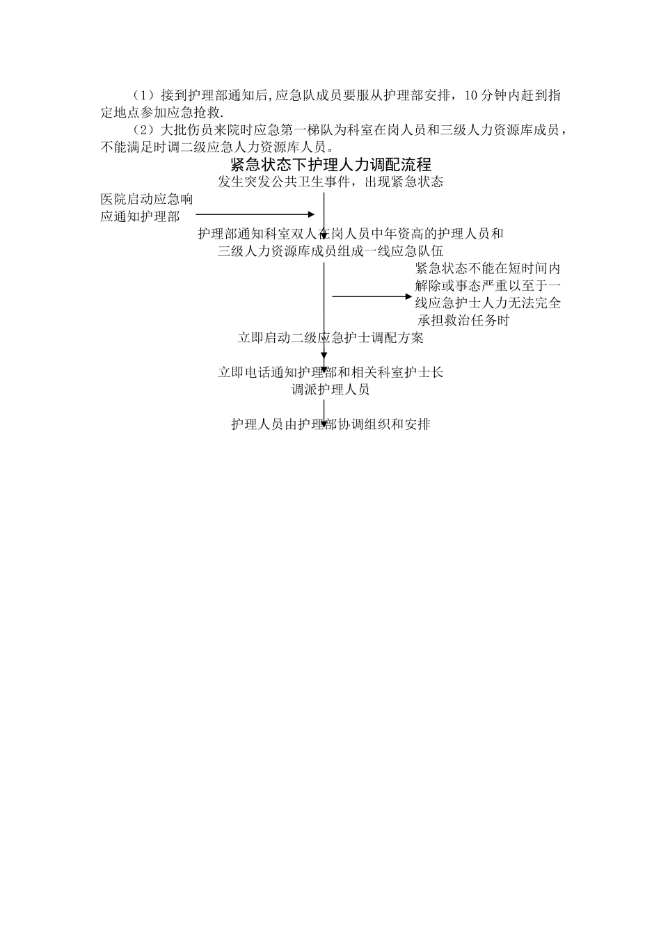 紧急护士调配制度_第2页