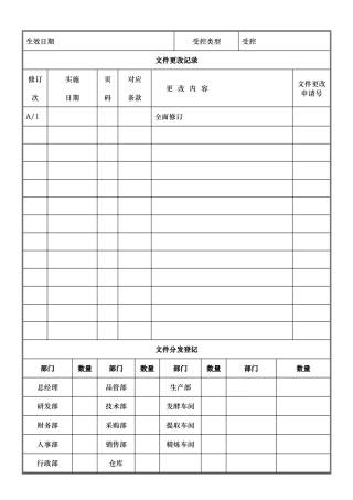 紧急应变管理程序全面版