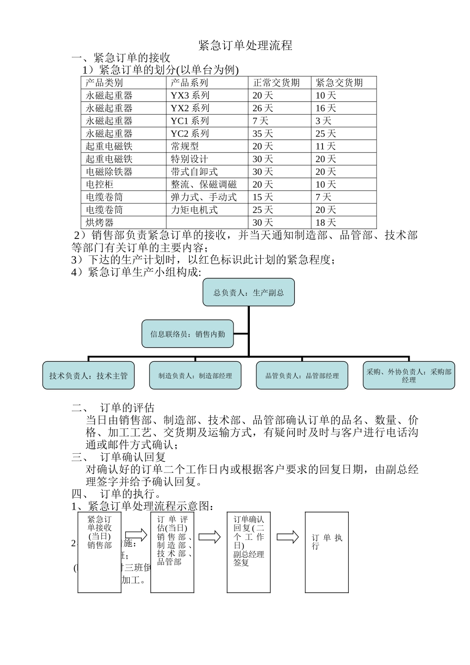 紧急订单处理流程_第1页
