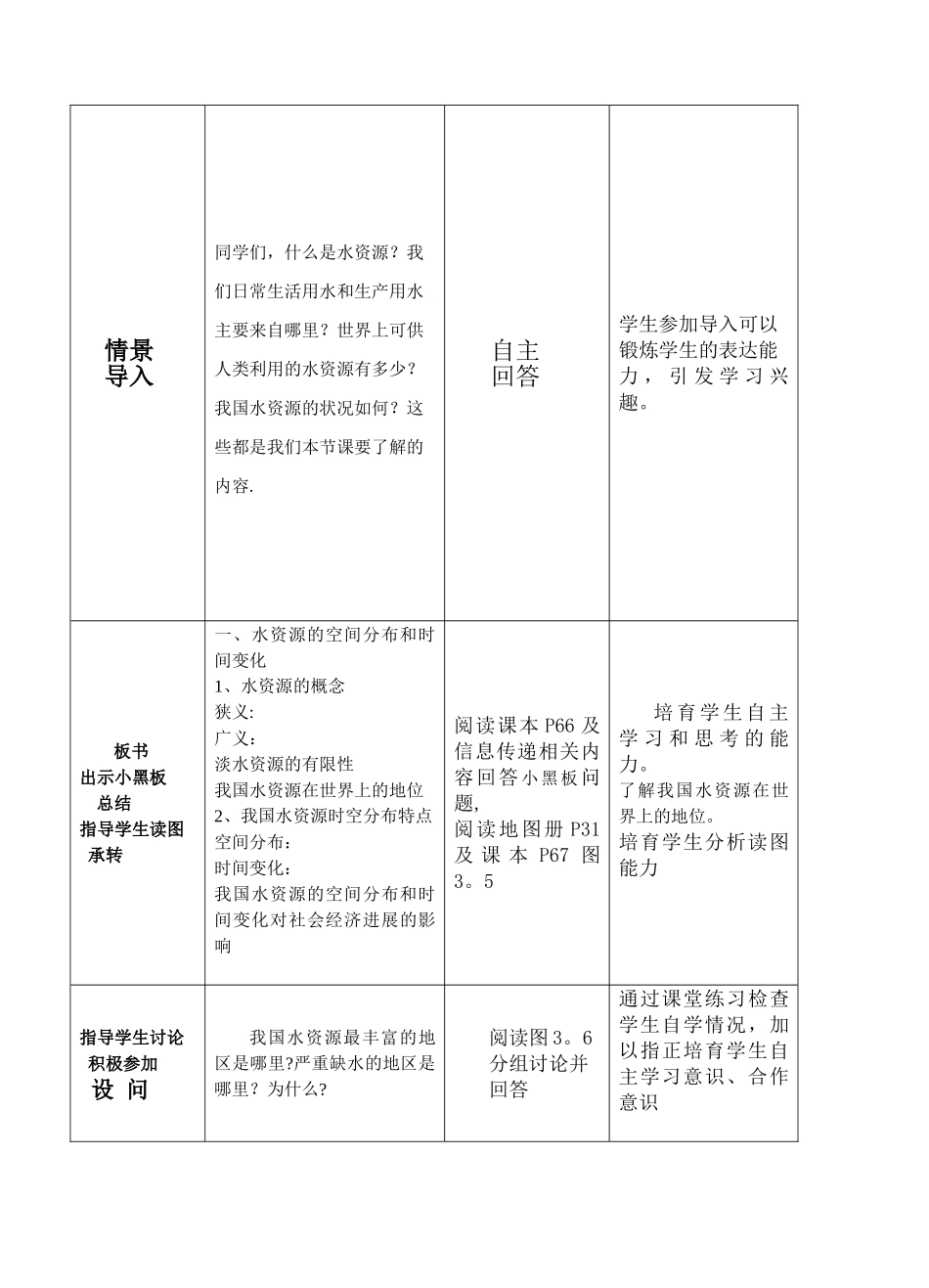 紧缺的水资源表格式教学设计方案_第3页