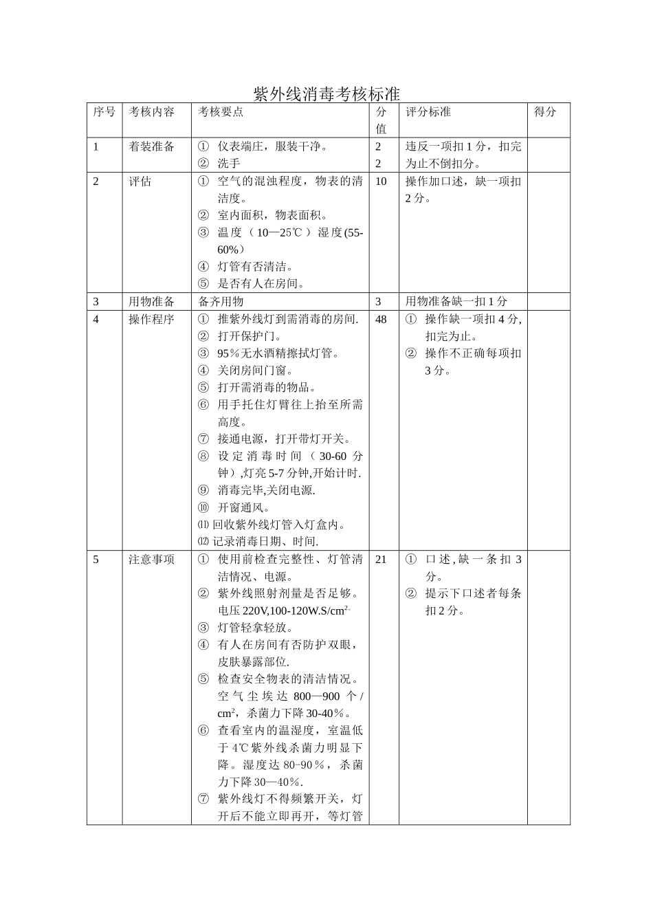 紫外线消毒考核标准_第1页
