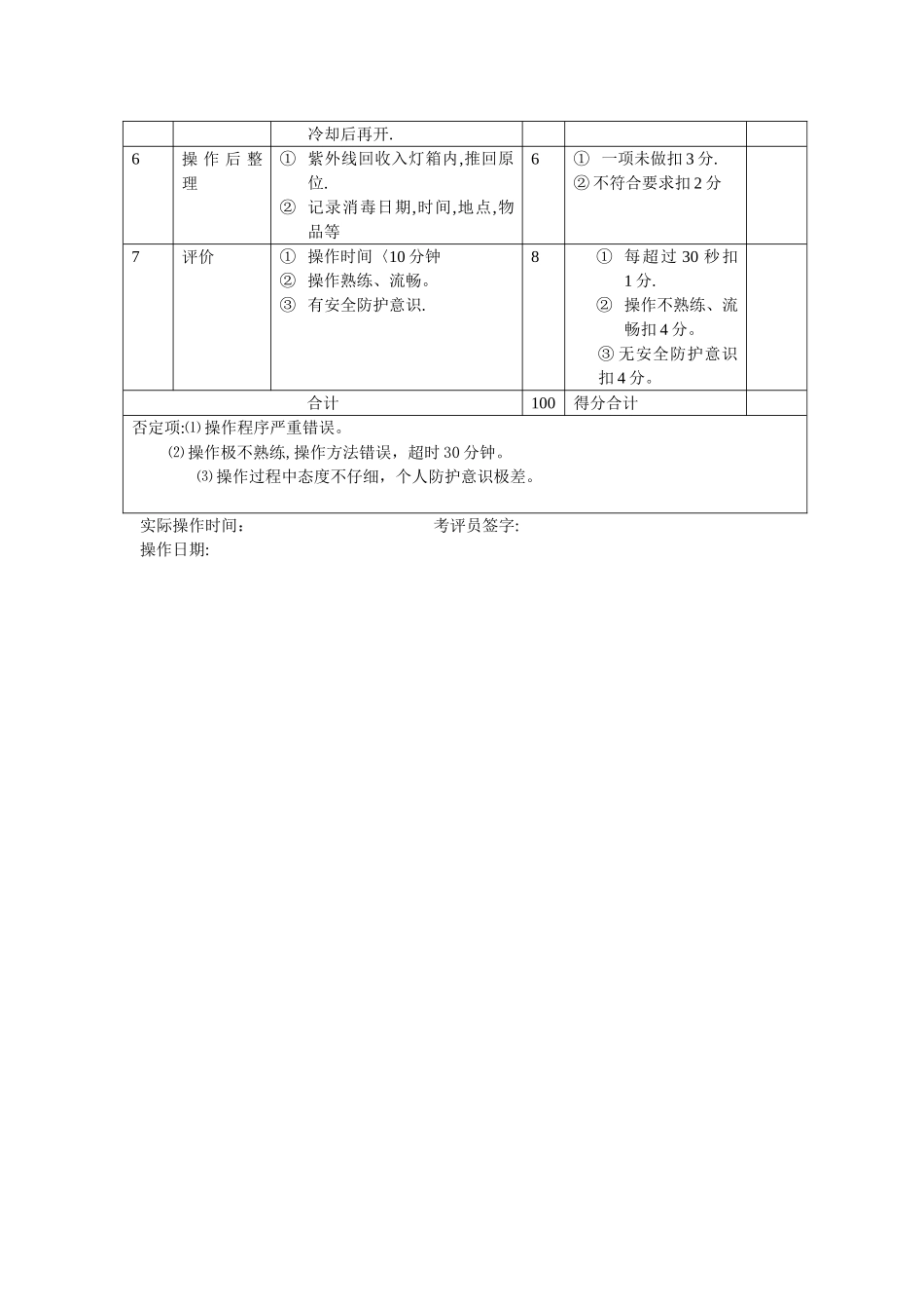 紫外线消毒考核标准_第2页