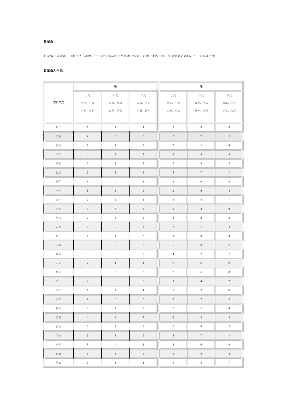 紫白九星值年月日时表_第2页