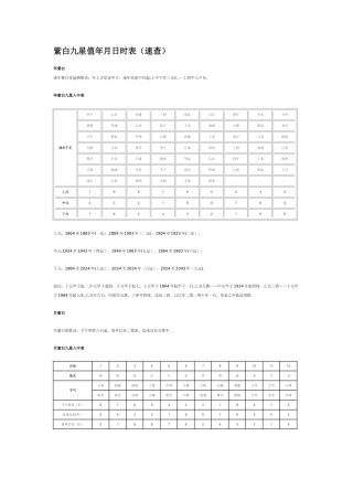 紫白九星值年月日时表