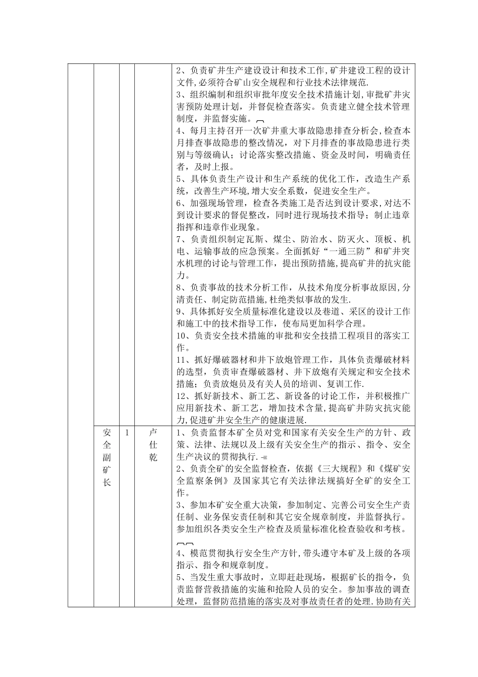 红岩脚煤矿岗位设置说明书_第2页