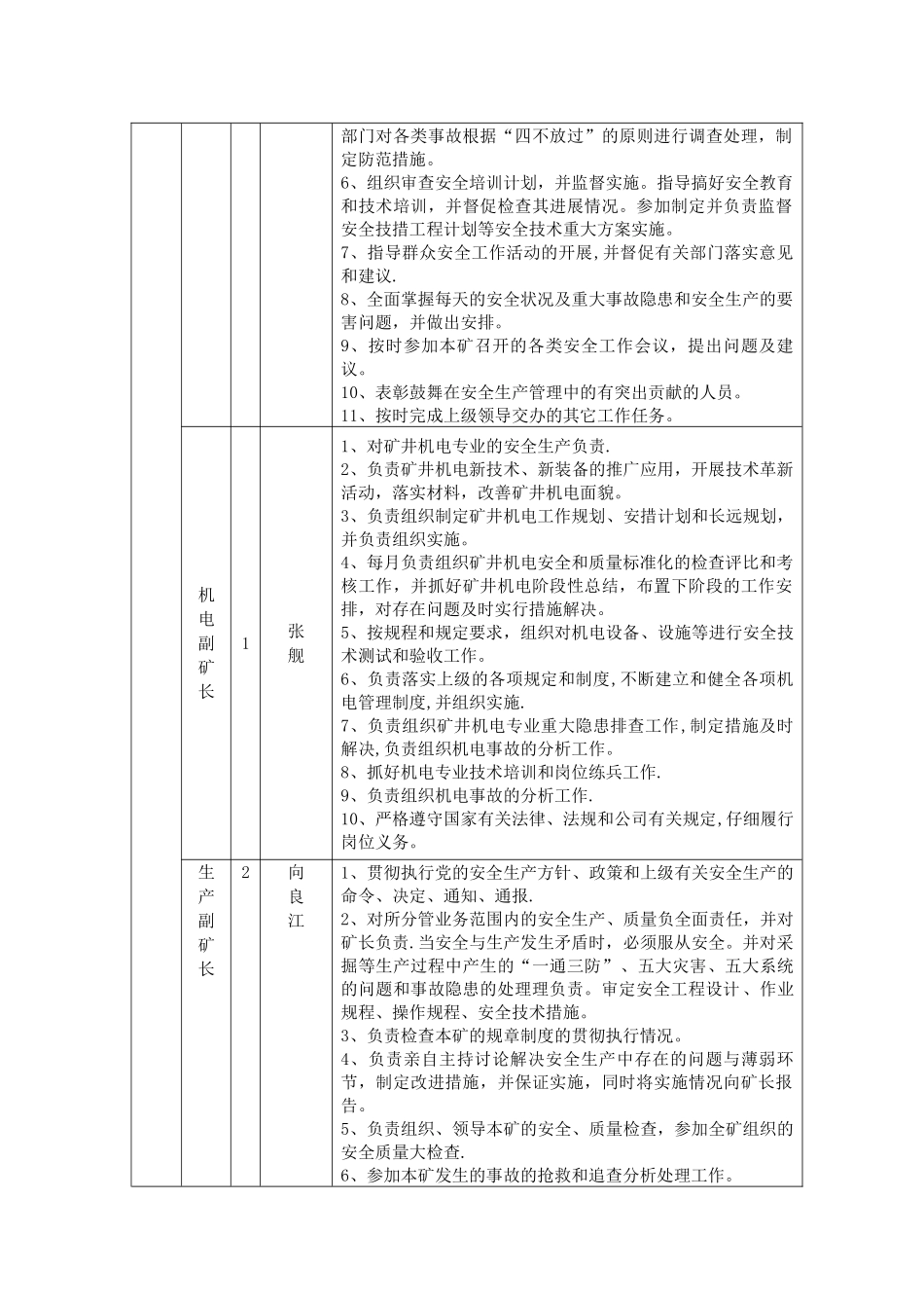 红岩脚煤矿岗位设置说明书_第3页