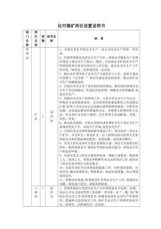 红岩脚煤矿岗位设置说明书