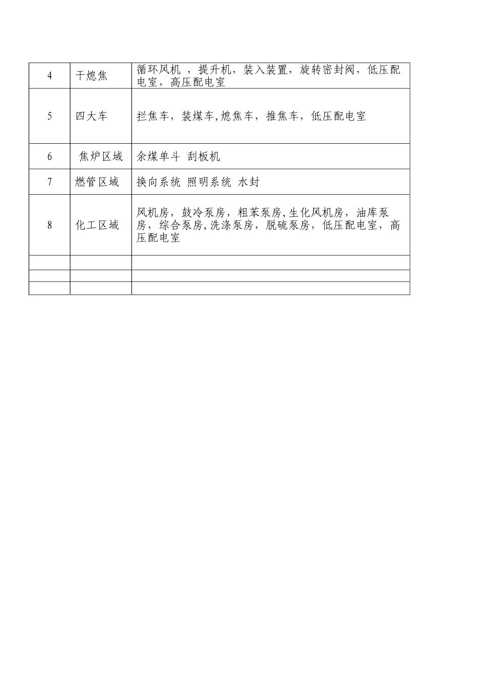 红旗设备管理办法_第3页