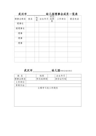 红旗幼儿园幼儿园理事会成员一览表