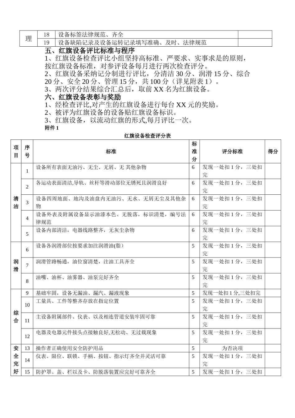 红旗设备评比办法及考核标准_第2页