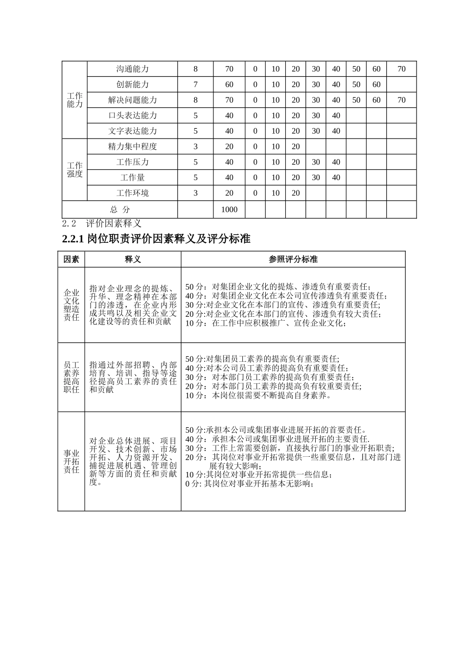 红狮集团薪酬与考核评价体系设计附件2-共图_第2页