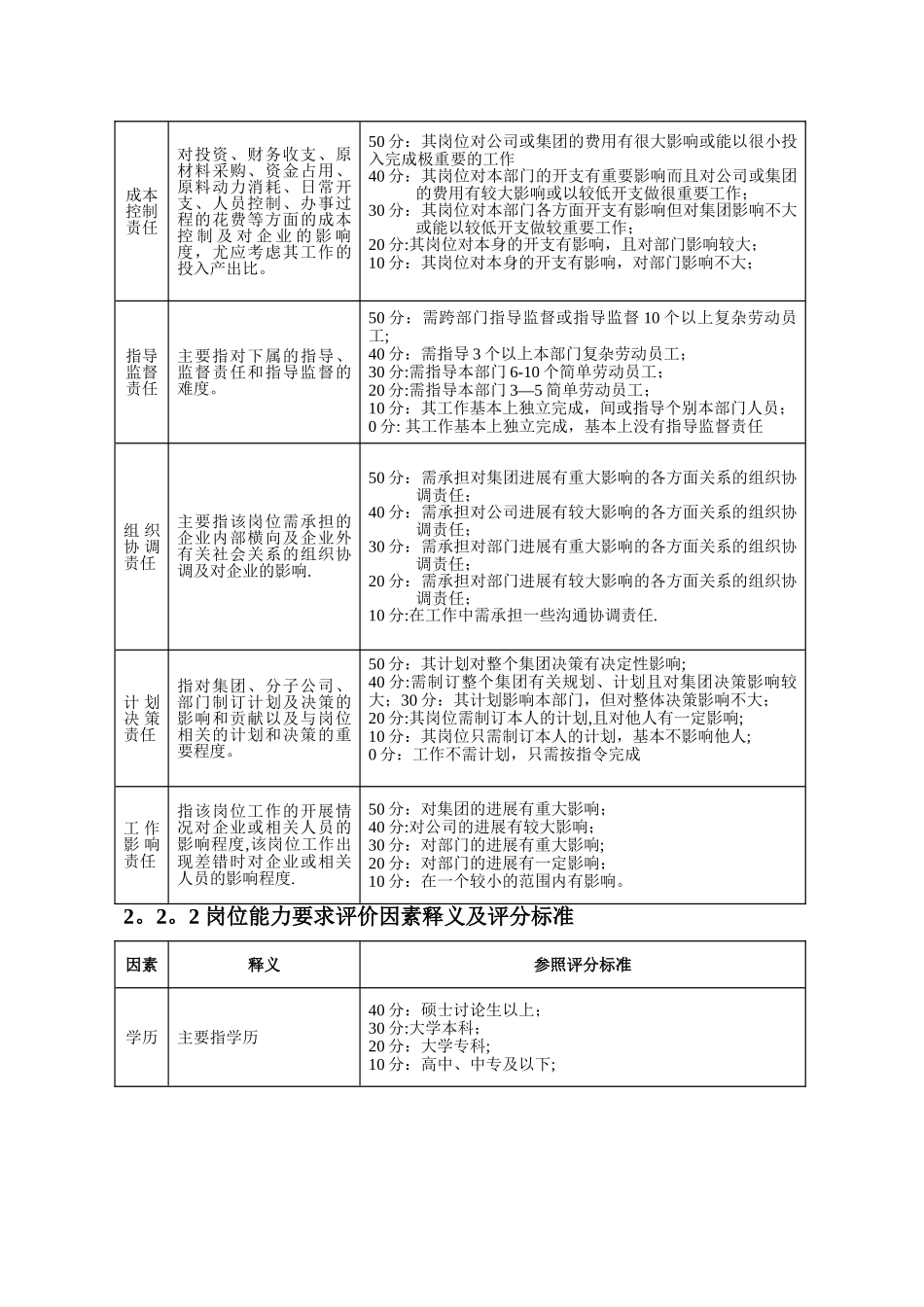 红狮集团薪酬与考核评价体系设计附件2-共图_第3页