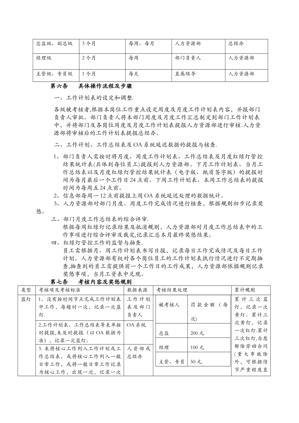 红绿灯管控制度_第2页