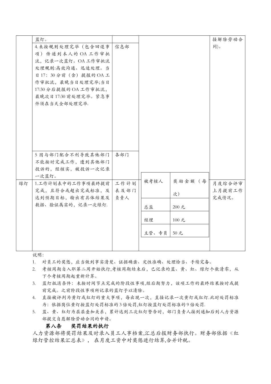 红绿灯管控制度_第3页