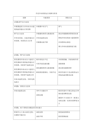 约克冷水机组运行故障分析表