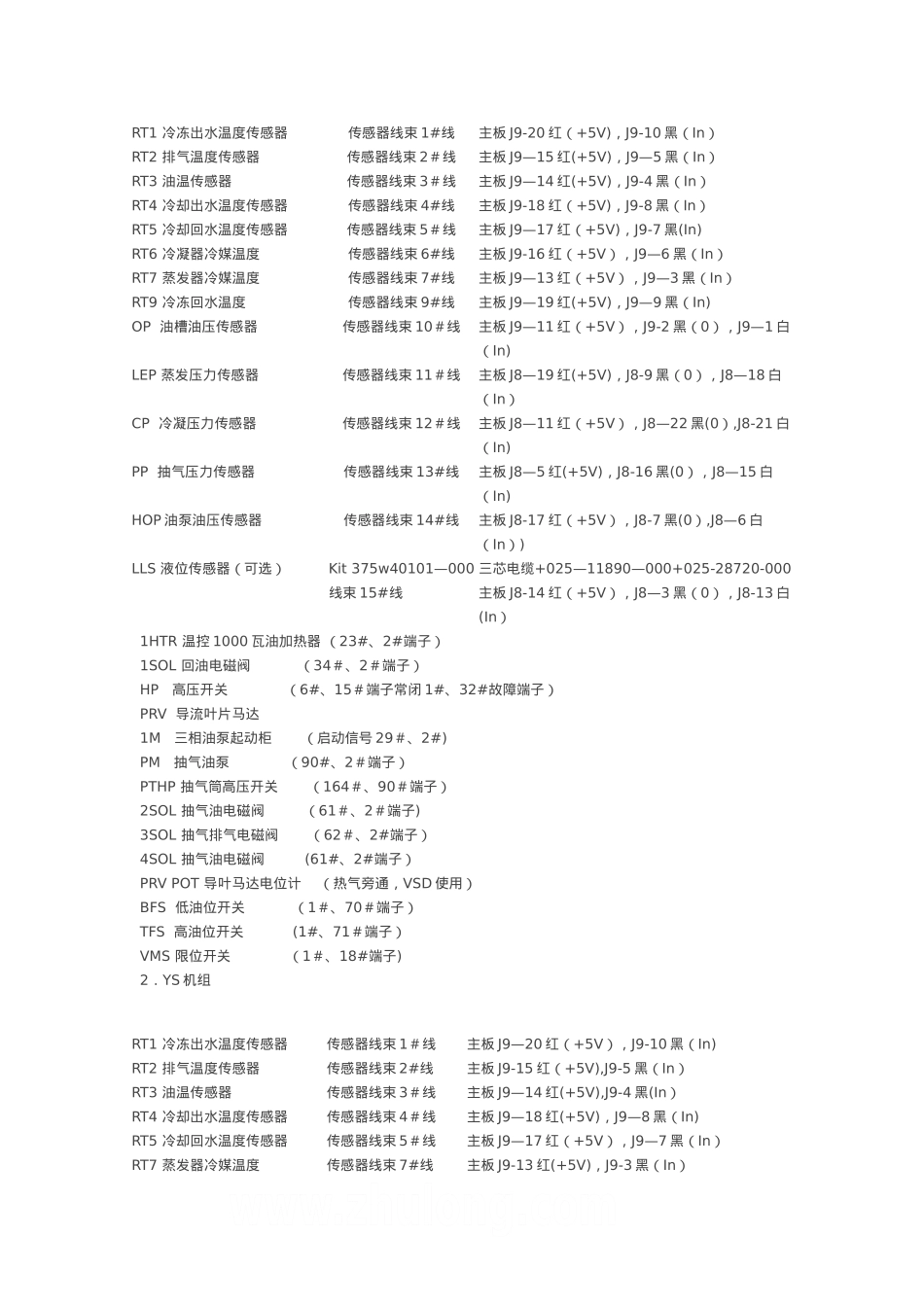 约克大型冷水机组开机调试前检查标准操作程序-secret_第2页