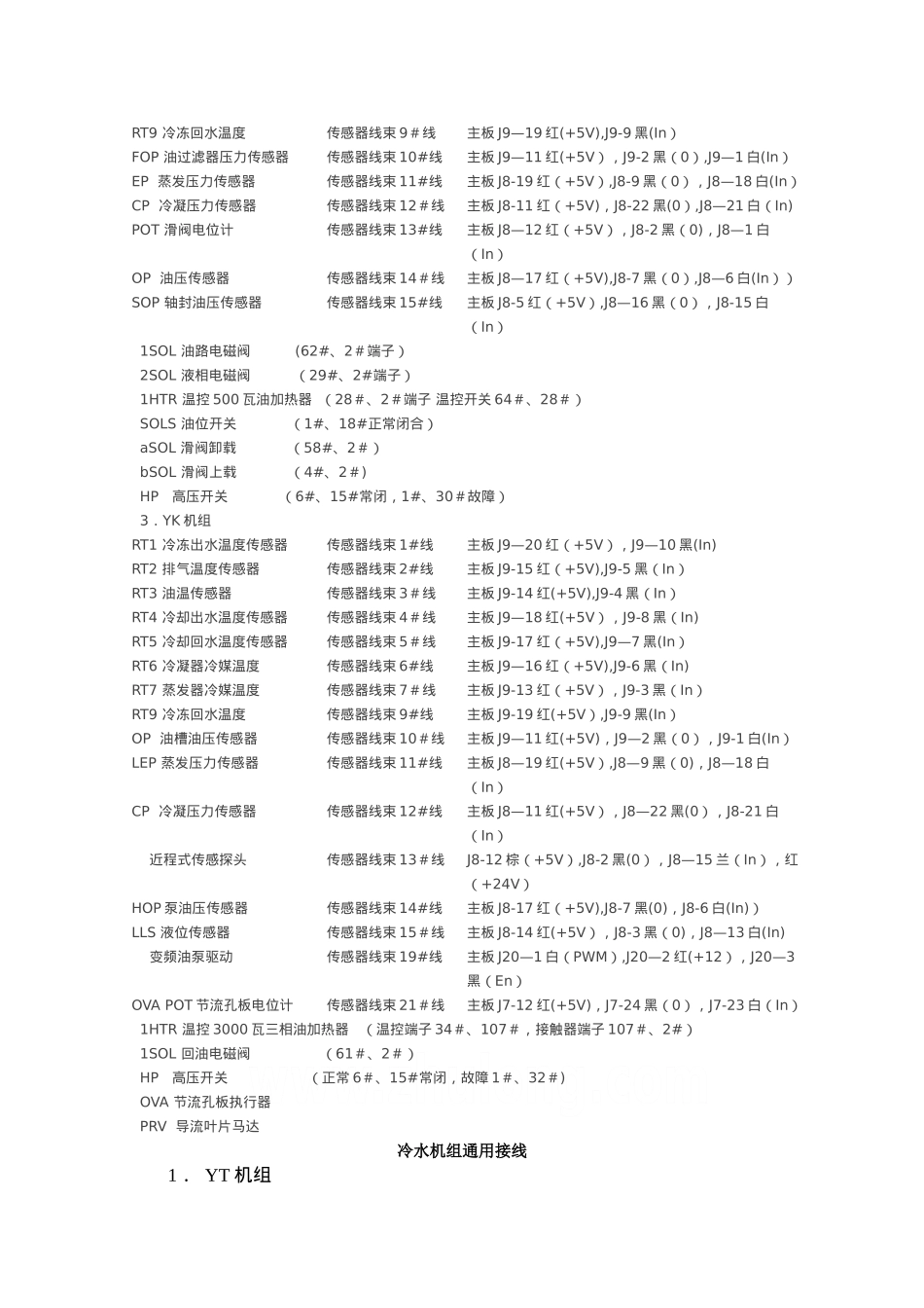 约克大型冷水机组开机调试前检查标准操作程序-secret_第3页