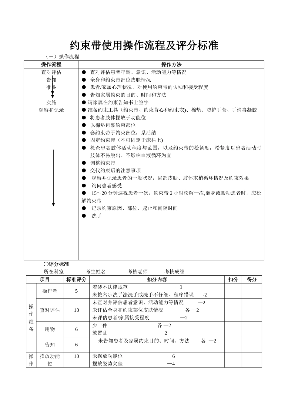 约束带使用操作流程及评分标准_第1页