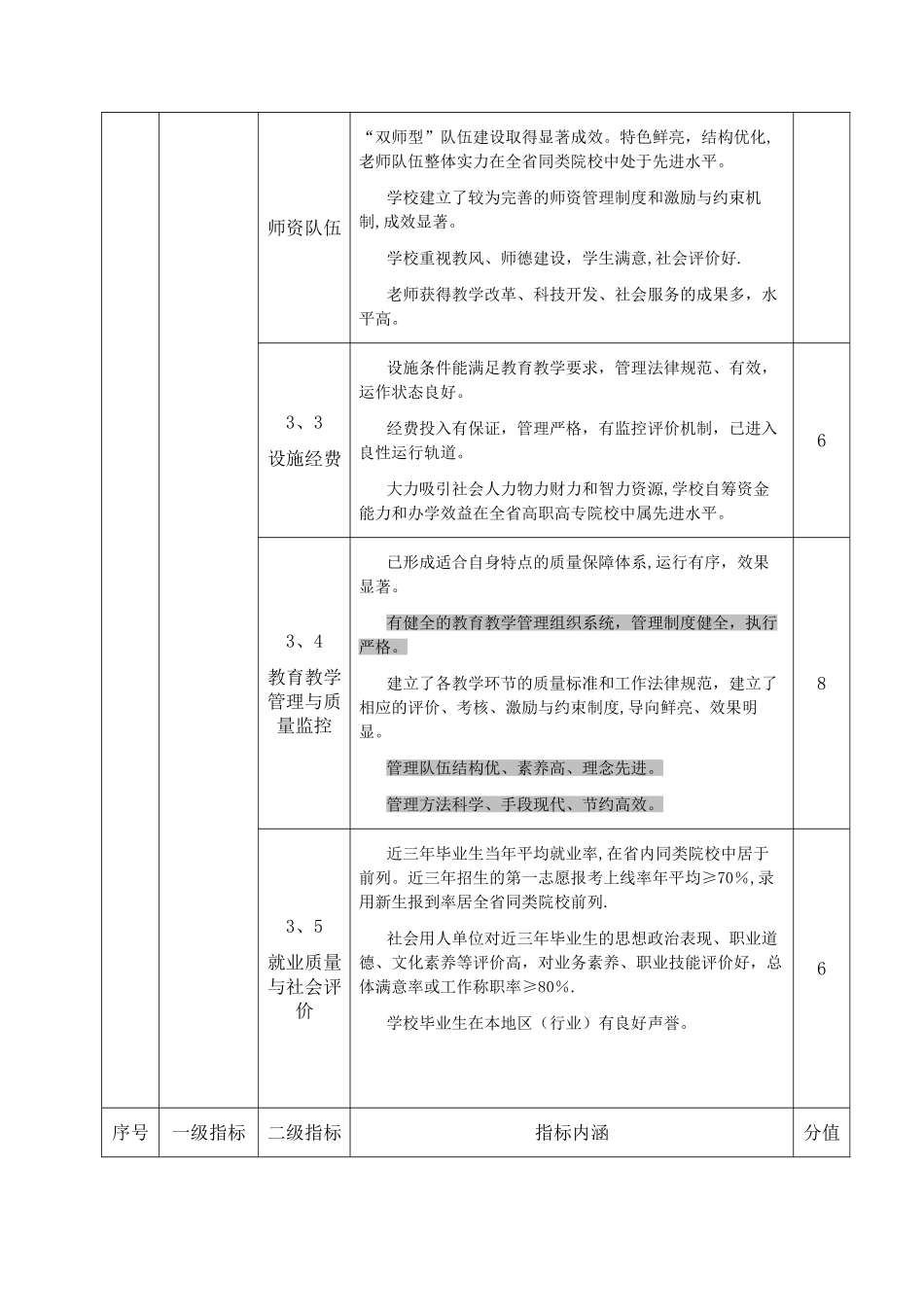 级示范性高职院校建设项目评审标准_第2页