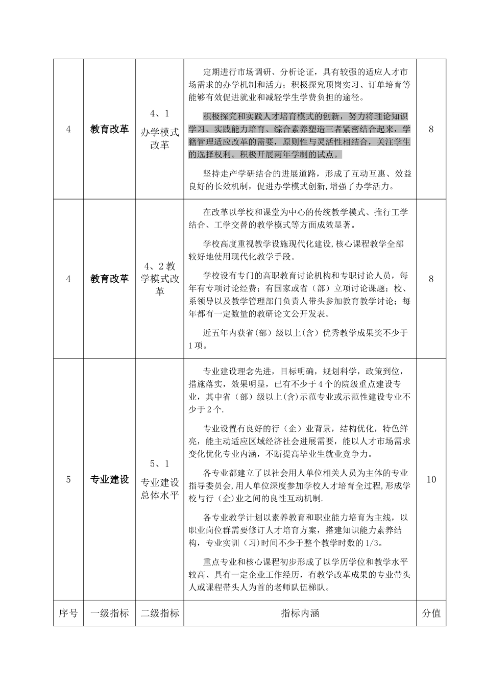 级示范性高职院校建设项目评审标准_第3页