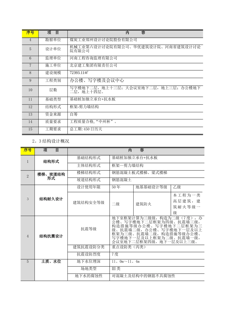级配砂石及土方回填施工方案_第3页