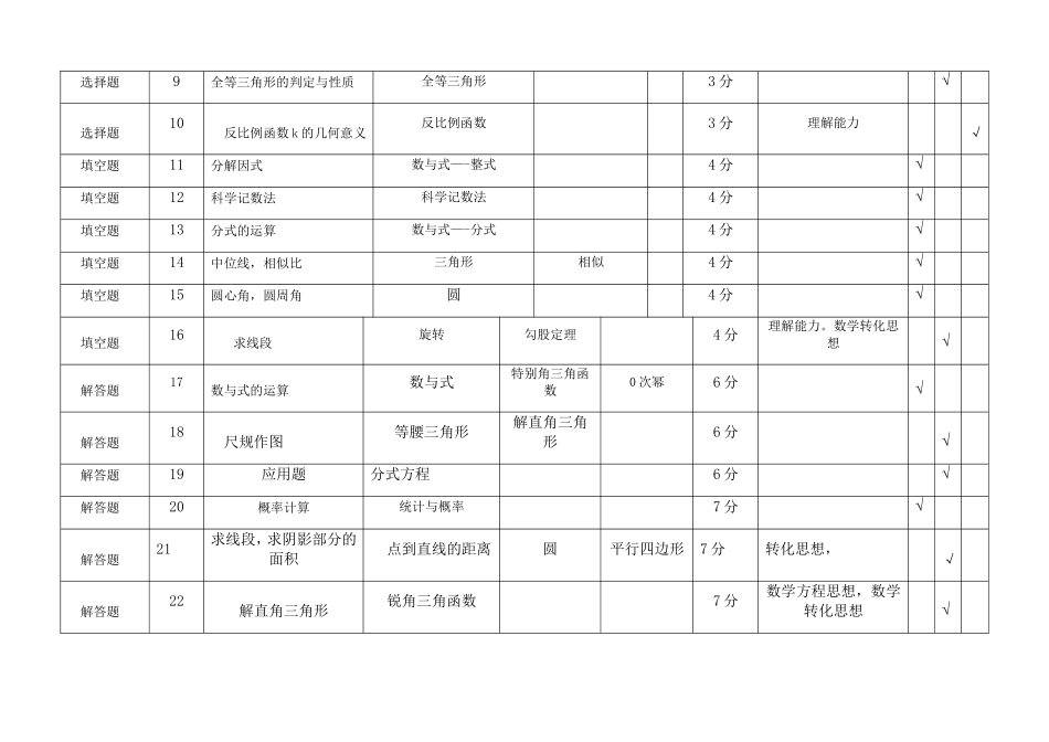 纪中雅居乐凯茵学校考试命题双向细目表_第2页