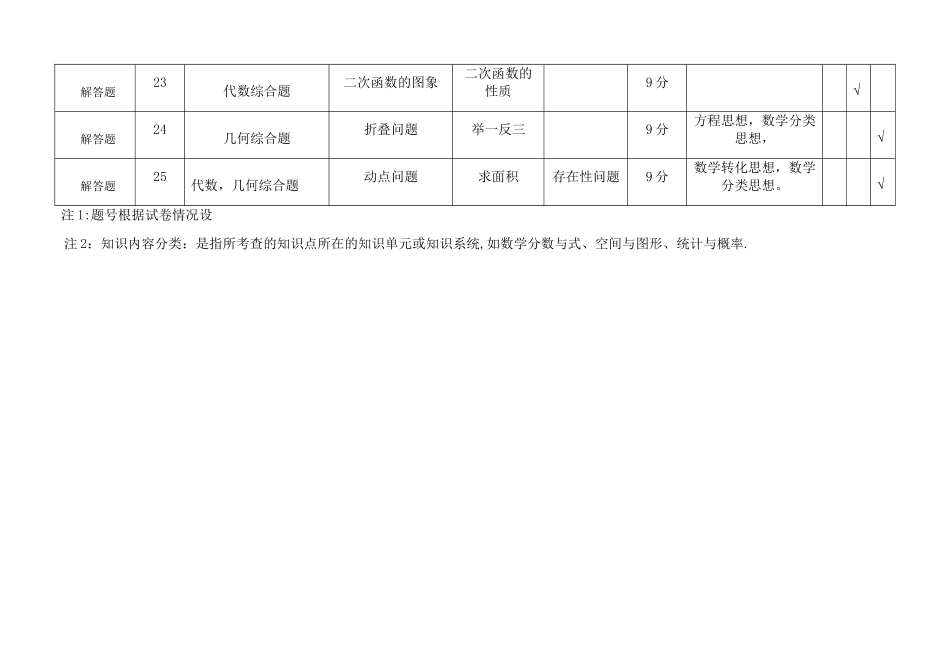 纪中雅居乐凯茵学校考试命题双向细目表_第3页