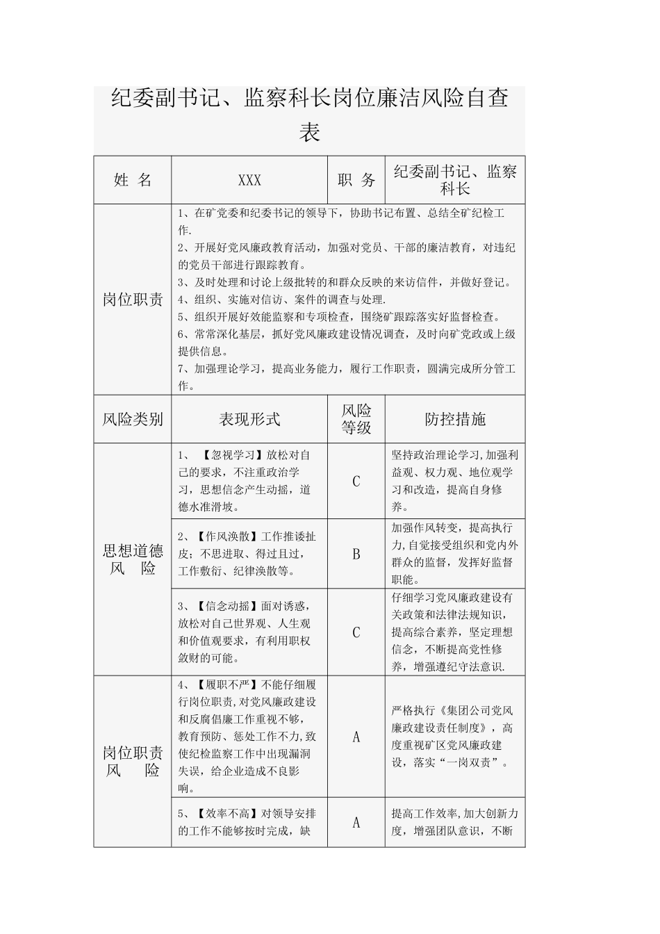 纪委副书记、监察科长岗位廉洁风险自查表1_第1页