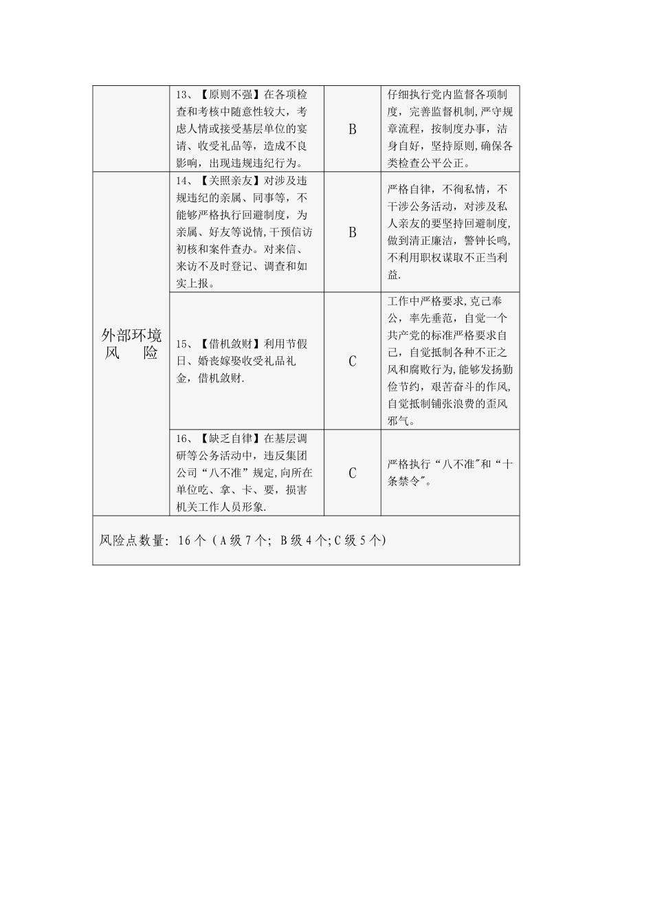 纪委副书记、监察科长岗位廉洁风险自查表1_第3页