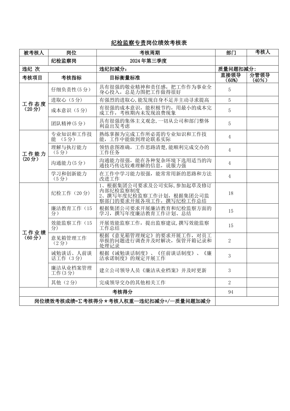 纪检专员岗位绩效考核表_第1页