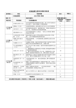 纪检专员岗位绩效考核表