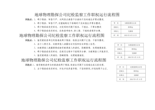 纪检办公室工作流程图