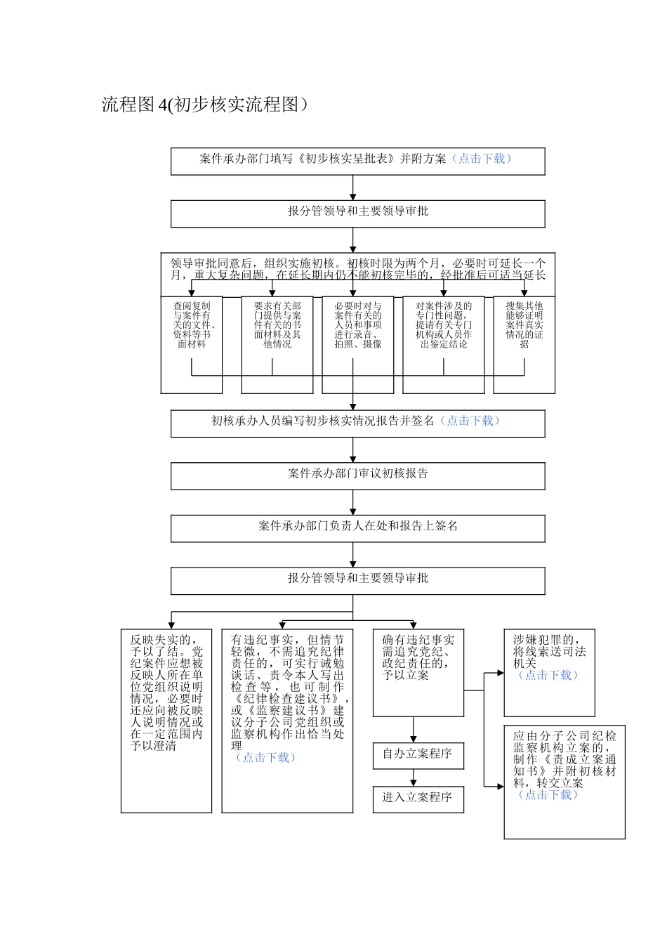 纪检初步核实流程图_第1页