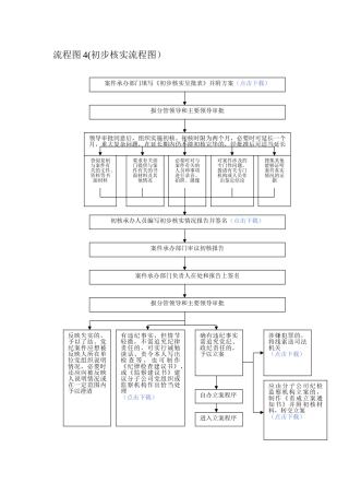 纪检初步核实流程图