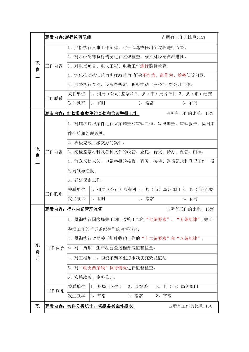 纪检员岗位说明书_第2页