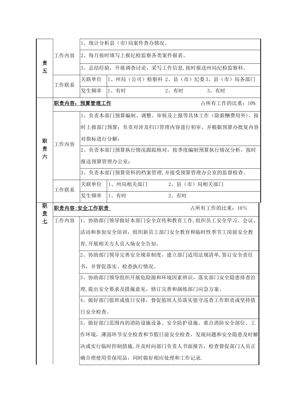 纪检员岗位说明书_第3页