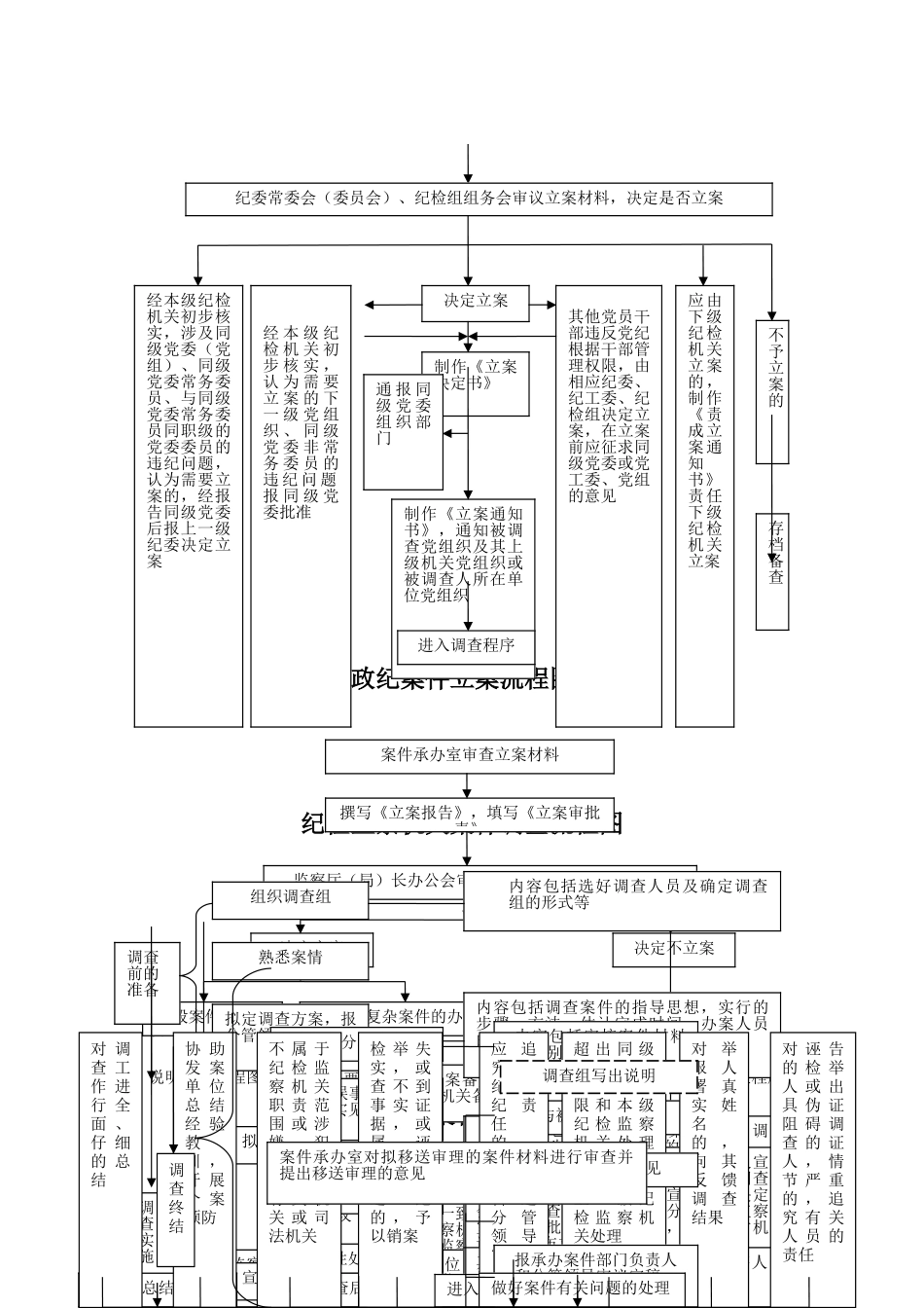 纪检监察业务流程图_第2页