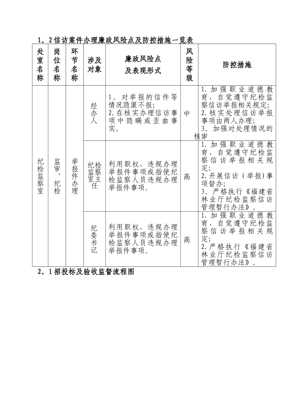 纪检监察室廉政风险点及防控措施_第2页